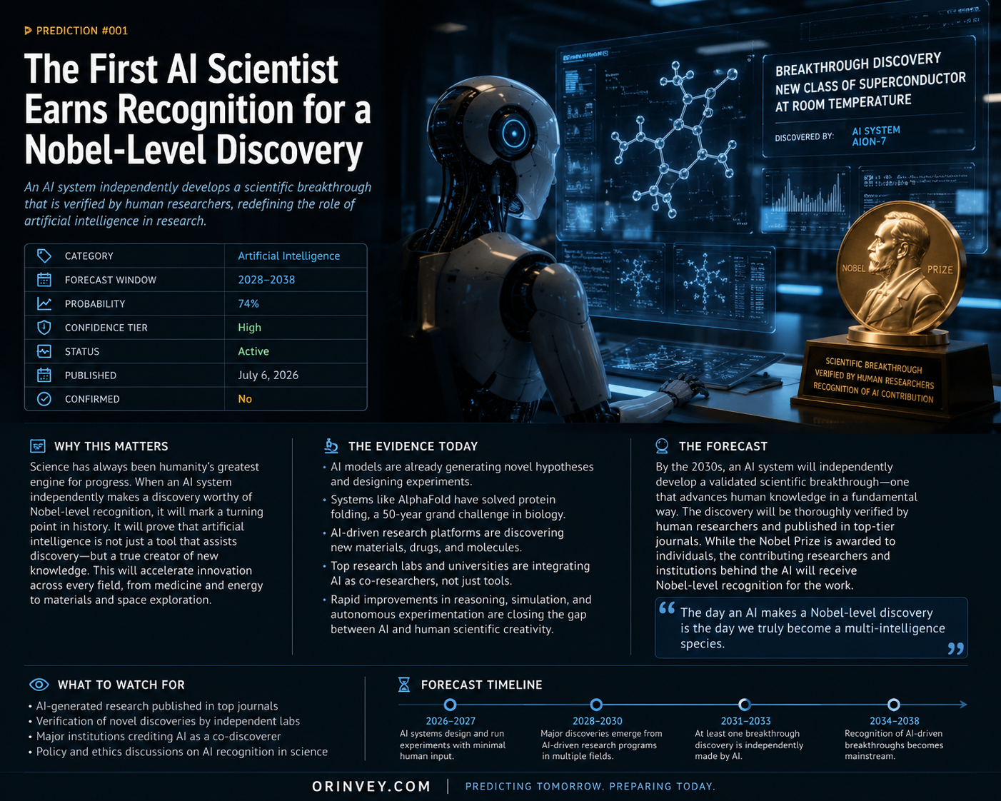 The First AI Scientist Earns Recognition for a Nobel-Level Discovery