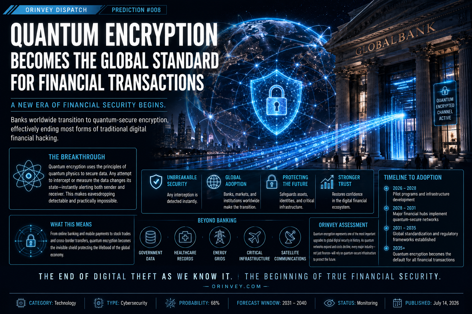 Quantum Encryption Becomes the Global Standard for Financial Transactions